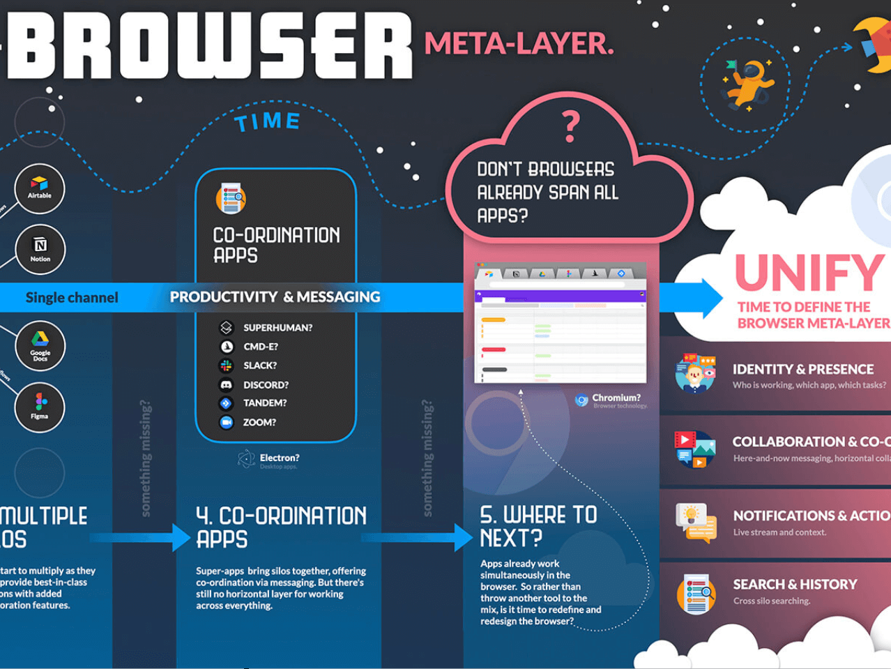 Wavebox Roadmap: The Browser as a Meta-layer.