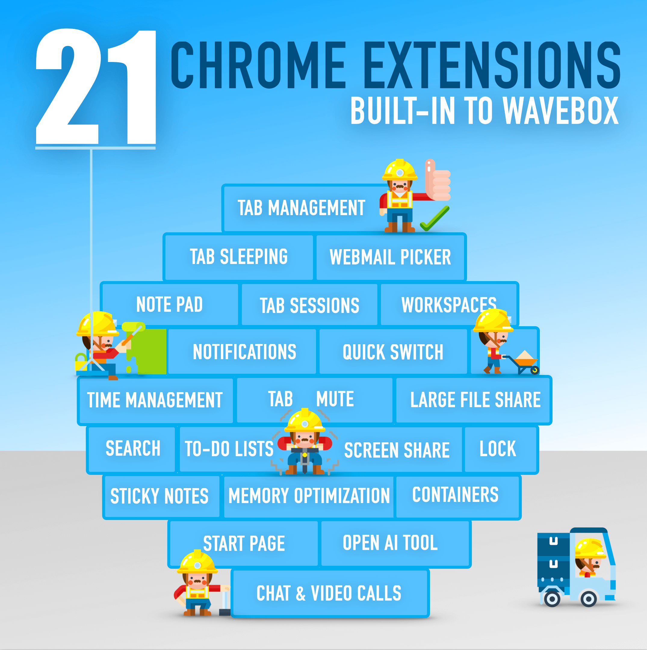 Discover 21 Chrome Extensions that are Built-in to Wavebox.