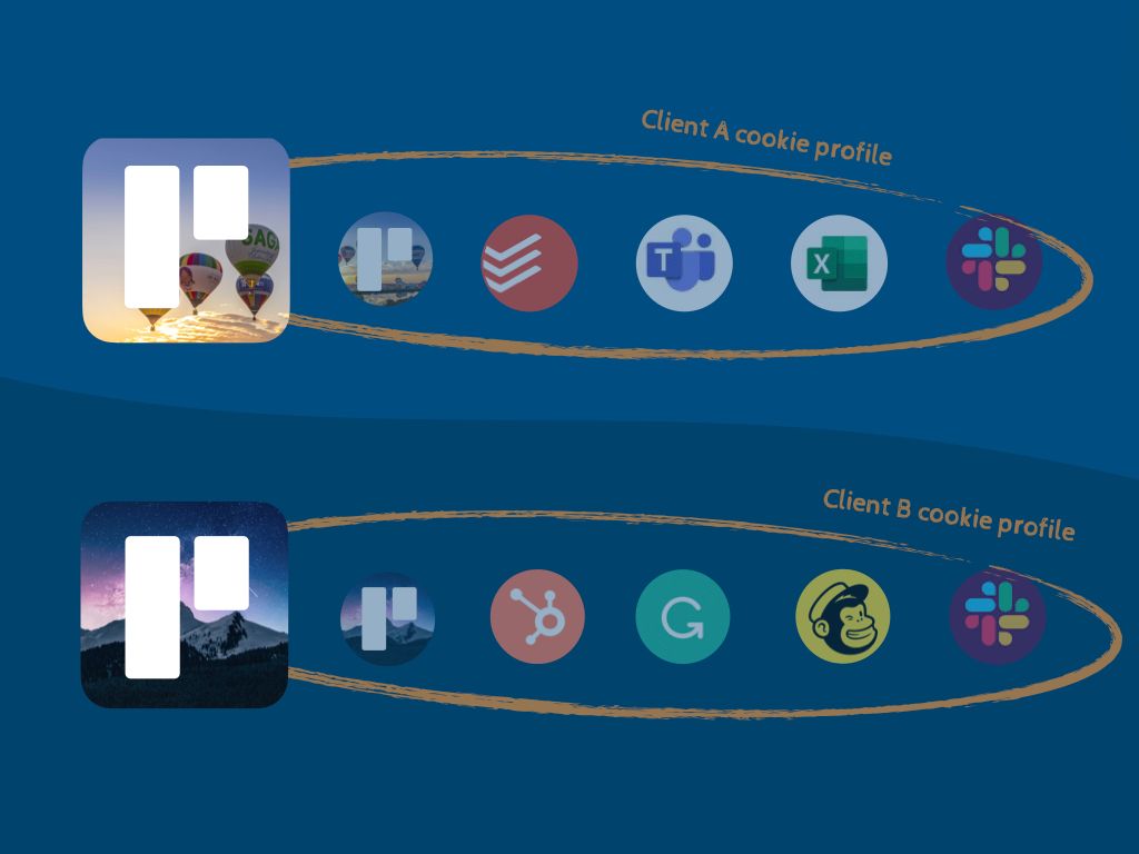 Tutorial: How to stay signed-in to multiple Trello accounts in 2 simple steps.