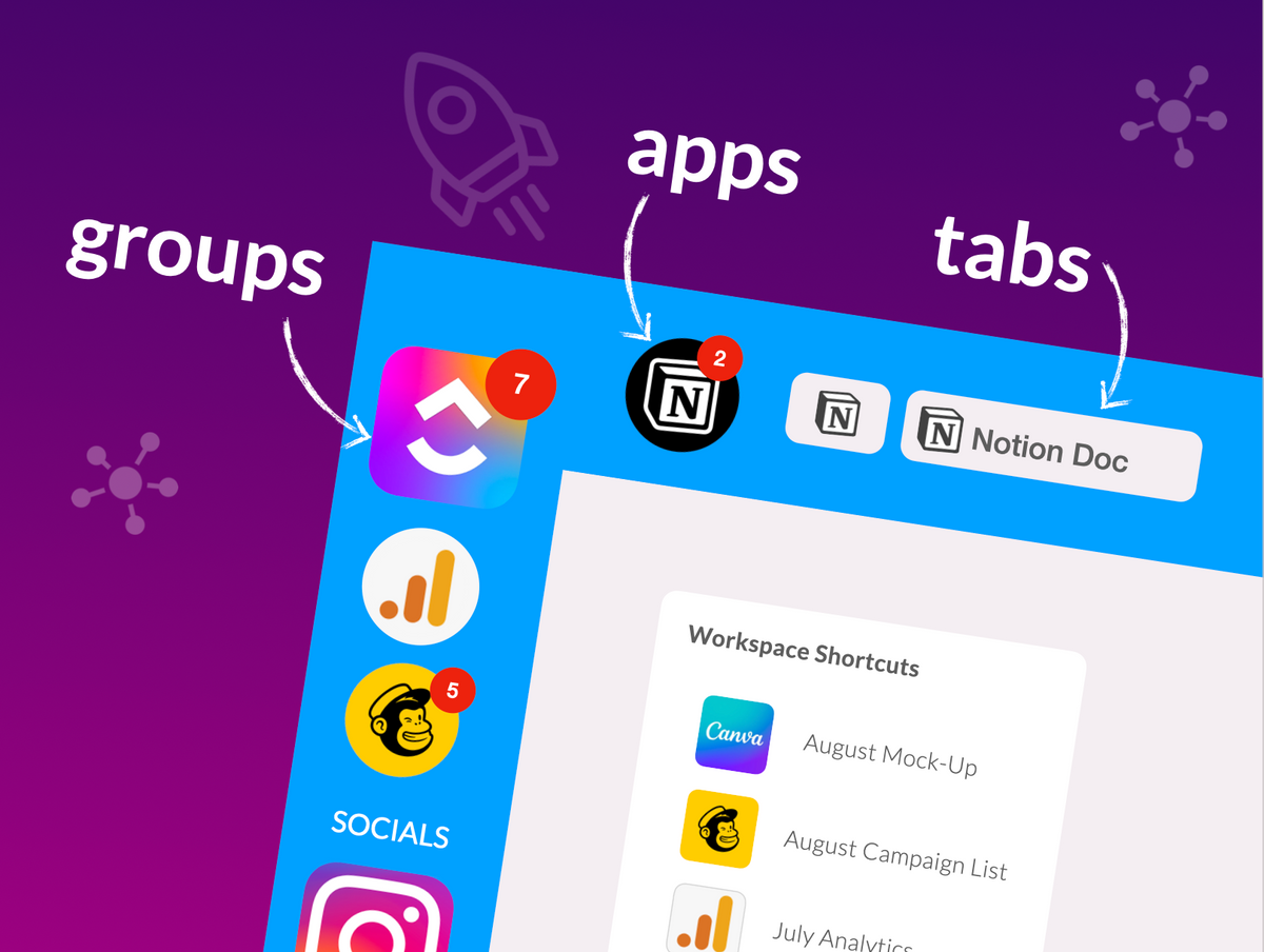 🤖  How do Groups, Apps, and Tabs Compare in Wavebox?